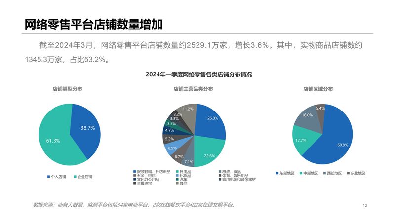 成都抖音小店代运营美妆行业报价